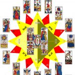 Inscription Tirage de Tarots​